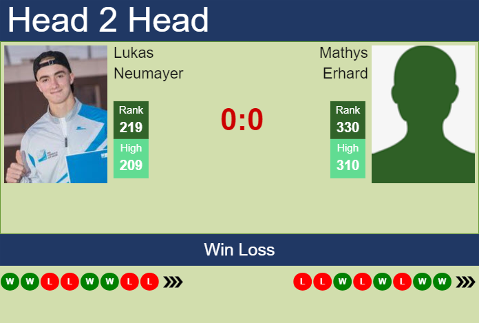 Prediction And Head To Head Lukas Neumayer Vs. Mathys Erhard Sryz28yopw Prediction and head to head Lukas Neumayer vs. Mathys Erhard
