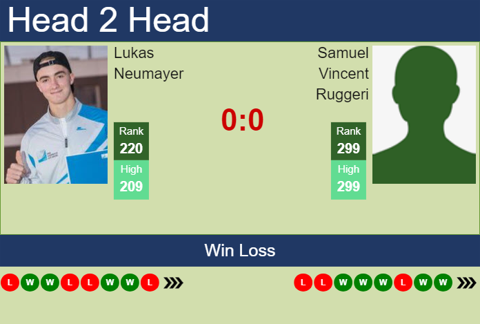 H2H, prediction of Lukas Neumayer vs Samuel Vincent Ruggeri in Szekesfehervar Challenger with odds, preview, pick | 12th March 2024