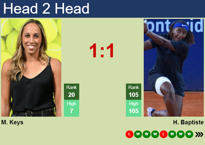 H2H, prediction of Madison Keys vs Hailey Baptiste in Indian Wells with odds, preview, pick | 8th March 2024
