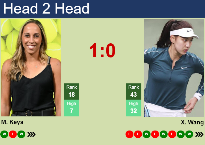 H2H, prediction of Madison Keys vs Xinyu Wang in Miami with odds, preview, pick | 23rd March 2024