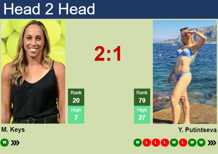 Prediction And Head To Head Madison Keys Vs. Yulia Putintseva Ypwupgdh8s Prediction and head to head Madison Keys vs. Yulia Putintseva