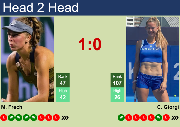 H2H, prediction of Magdalena Frech vs Camila Giorgi in Miami with odds, preview, pick | 20th March 2024
