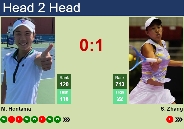 H2H, prediction of Mai Hontama vs Shuai Zhang in Indian Wells with odds, preview, pick | 6th March 2024