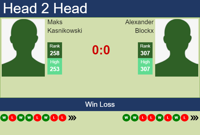H2H, prediction of Maks Kasnikowski vs Alexander Blockx in Hamburg Challenger with odds, preview, pick | 11th March 2024