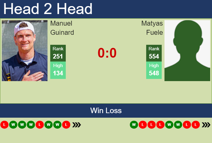 Prediction and head to head Manuel Guinard vs. Matyas Fuele