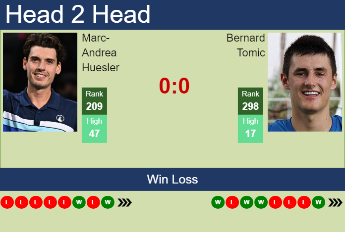 Prediction and head to head Marc-Andrea Huesler vs. Bernard Tomic