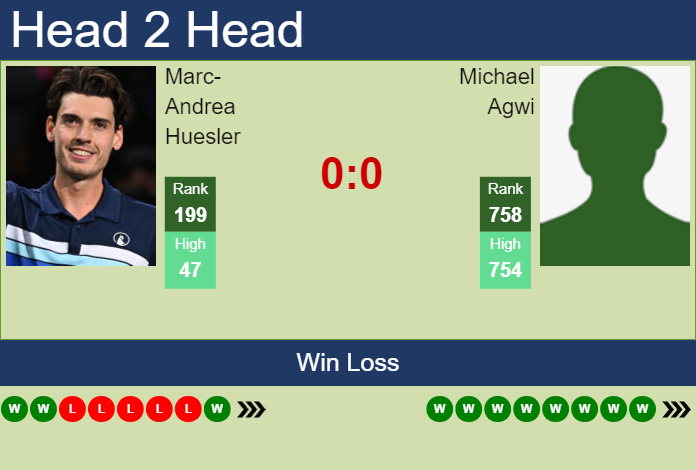 Prediction and head to head Marc-Andrea Huesler vs. Michael Agwi