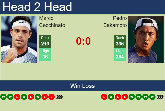 Prediction and head to head Marco Cecchinato vs. Pedro Sakamoto