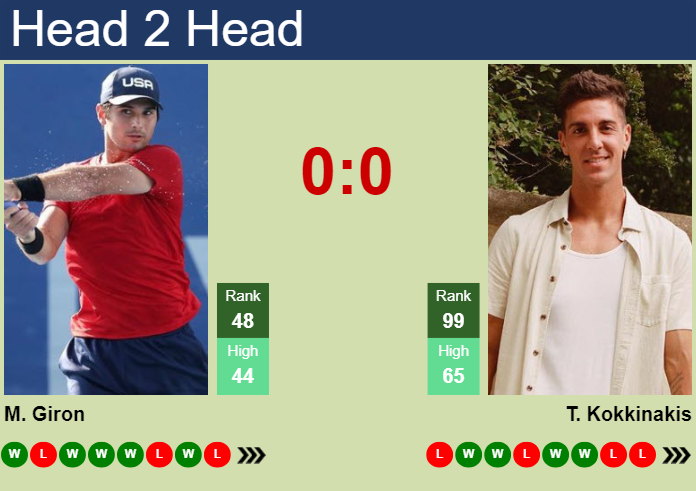H2H, prediction of Marcos Giron vs Thanasi Kokkinakis in Indian Wells with odds, preview, pick | 6th March 2024
