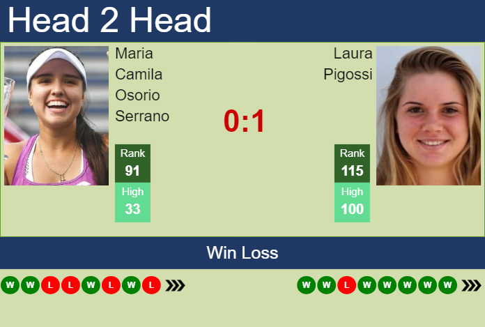 H2H, prediction of Maria Camila Osorio Serrano vs Laura Pigossi in Indian Wells with odds, preview, pick | 4th March 2024
