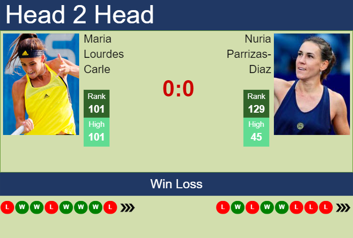 H2H, prediction of Maria Lourdes Carle vs Nuria Parrizas-Diaz in Indian Wells with odds, preview, pick | 3rd March 2024