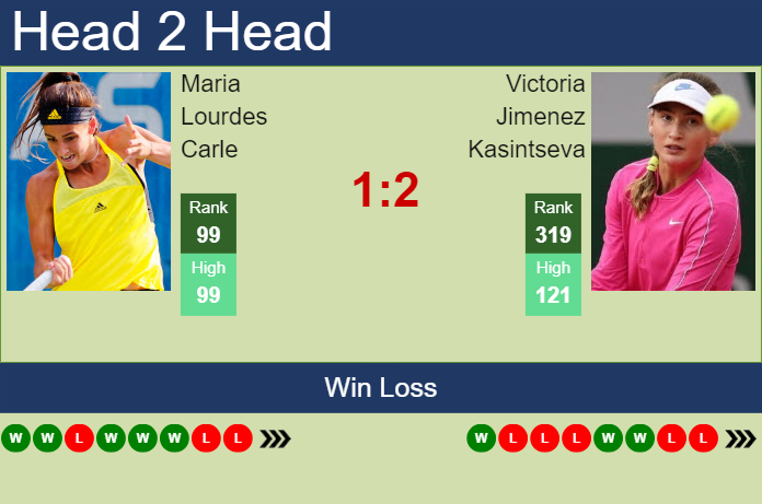 H2H, prediction of Maria Lourdes Carle vs Victoria Jimenez Kasintseva in Miami with odds, preview, pick | 17th March 2024