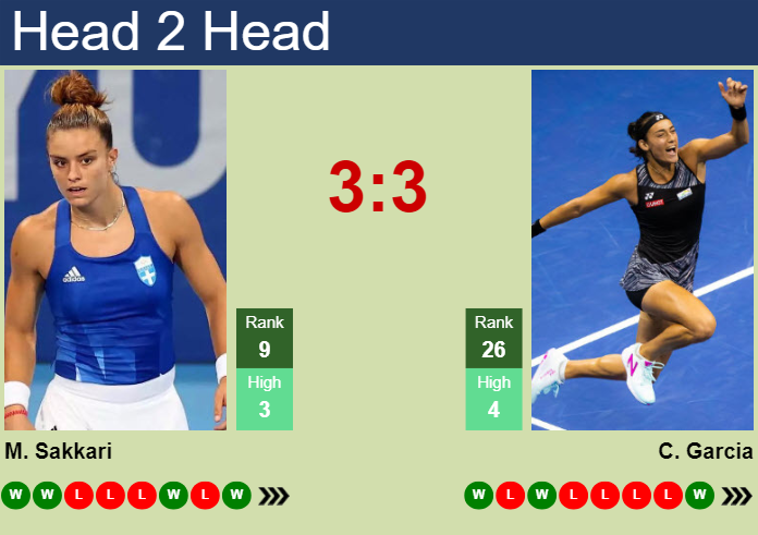 H2H, prediction of Maria Sakkari vs Caroline Garcia in Indian Wells with odds, preview, pick | 11th March 2024