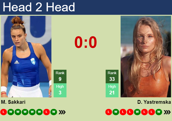 Prediction and head to head Maria Sakkari vs. Dayana Yastremska