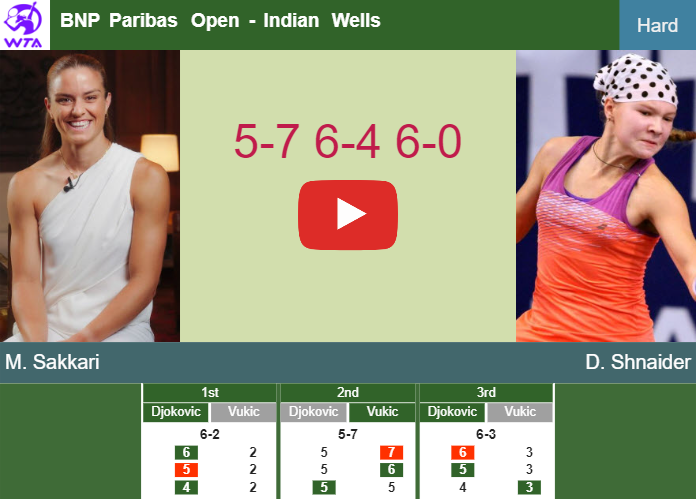 Prediction And Head To Head Maria Sakkari Vs. Diana Shnaider Tpecgpyzpm Prediction and head to head Maria Sakkari vs. Diana Shnaider