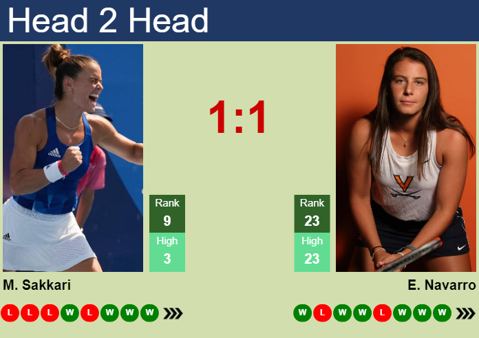 Sakkari vs Navarro Prediction: Who Will Win the Match?