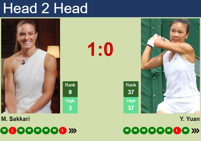 H2H, prediction of Maria Sakkari vs Yue Yuan in Miami with odds, preview, pick | 21st March 2024