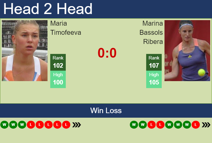 Prediction and head to head Maria Timofeeva vs. Marina Bassols Ribera