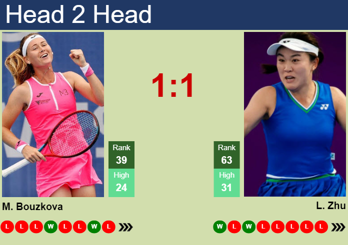 H2H, prediction of Marie Bouzkova vs Lin Zhu in Miami with odds, preview, pick | 20th March 2024