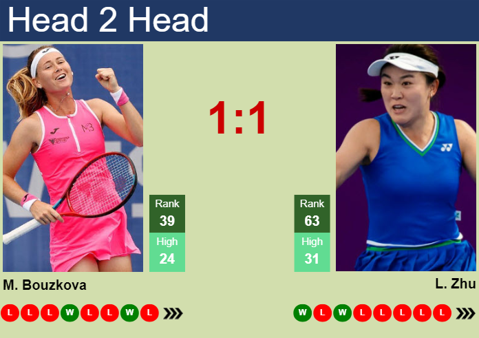 Prediction And Head To Head Marie Bouzkova Vs. Lin Zhu 0wdjx0gzg1 Prediction and head to head Marie Bouzkova vs. Lin Zhu