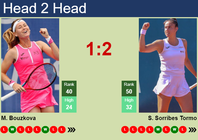 H2H, prediction of Marie Bouzkova vs Sara Sorribes Tormo in Indian Wells with odds, preview, pick | 6th March 2024
