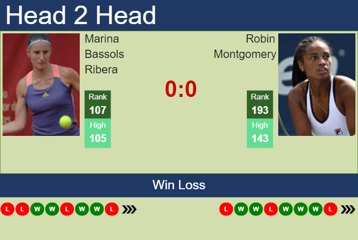 Prediction and head to head Marina Bassols Ribera vs. Robin Montgomery