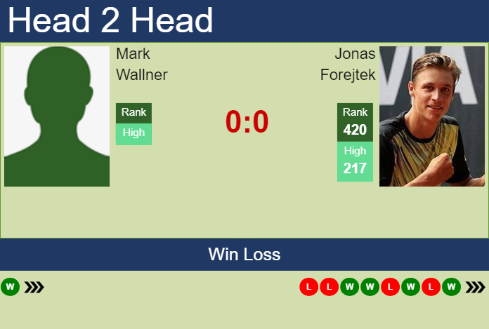 Prediction and head to head Mark Wallner vs. Jonas Forejtek