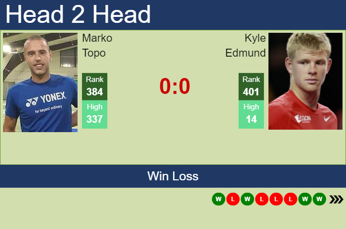 Prediction and head to head Marko Topo vs. Kyle Edmund
