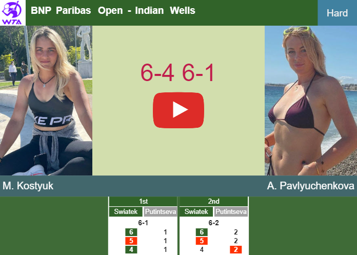 Superb Marta Kostyuk rolls over Pavlyuchenkova in the 4th round to set up a battle vs Potapova – INDIAN WELLS RESULTS
