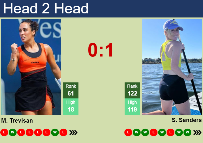 H2H, prediction of Martina Trevisan vs Storm Hunter in Miami with odds, preview, pick | 20th March 2024