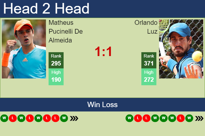Prediction and head to head Matheus Pucinelli De Almeida vs. Orlando Luz
