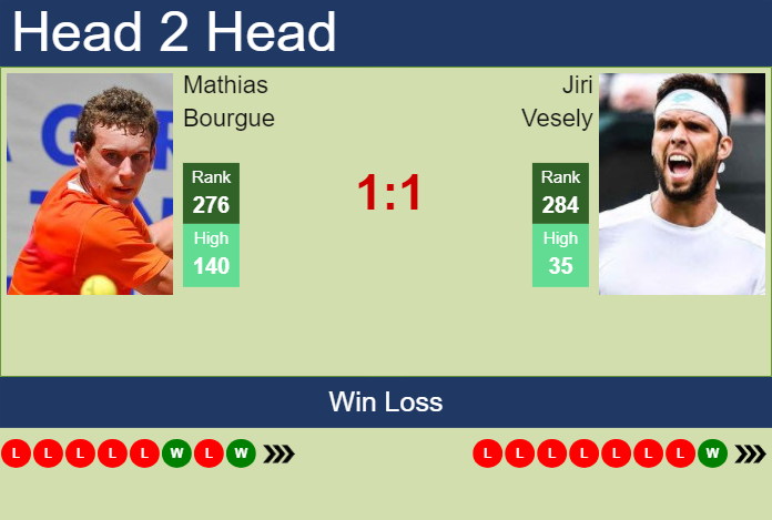 Prediction and head to head Mathias Bourgue vs. Jiri Vesely