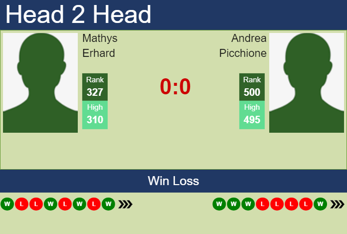 Prediction and head to head Mathys Erhard vs. Andrea Picchione