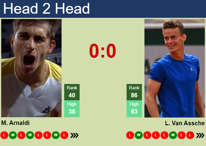 H2H, prediction of Matteo Arnaldi vs Luca Van Assche in Indian Wells with odds, preview, pick | 6th March 2024