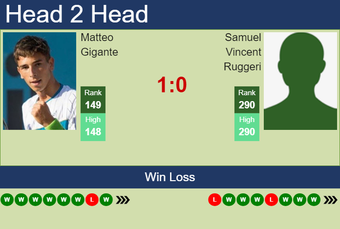 Prediction and head to head Matteo Gigante vs. Samuel Vincent Ruggeri