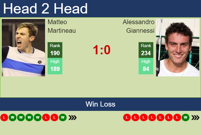 Prediction and head to head Matteo Martineau vs. Alessandro Giannessi