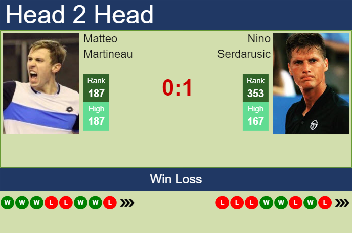 H2H, prediction of Matteo Martineau vs Nino Serdarusic in Zadar Challenger with odds, preview, pick | 19th March 2024