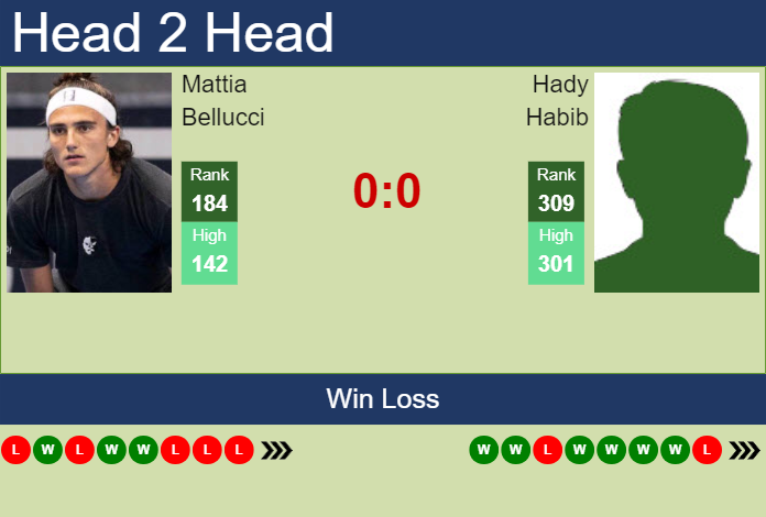 Prediction and head to head Mattia Bellucci vs. Hady Habib