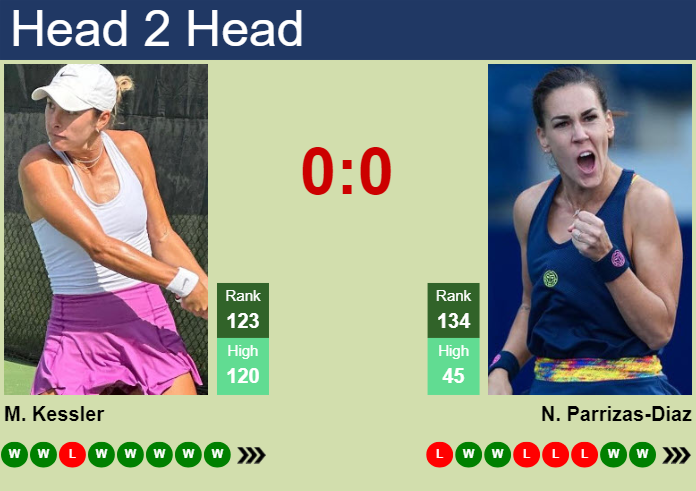 Prediction and head to head Mccartney Kessler vs. Nuria Parrizas-Diaz