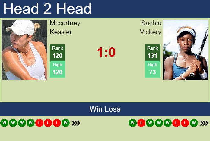 Prediction and head to head Mccartney Kessler vs. Sachia Vickery