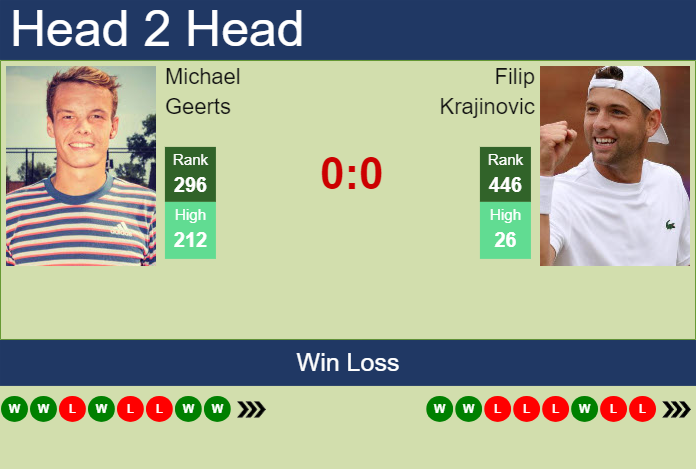 Prediction and head to head Michael Geerts vs. Filip Krajinovic