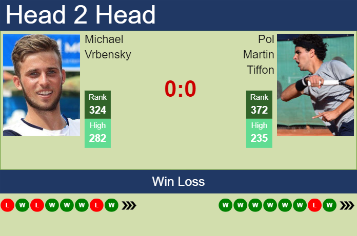 Prediction and head to head Michael Vrbensky vs. Pol Martin Tiffon