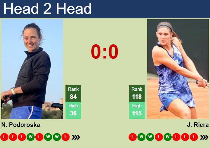 H2H, prediction of Nadia Podoroska vs Julia Riera in Miami with odds, preview, pick | 17th March 2024