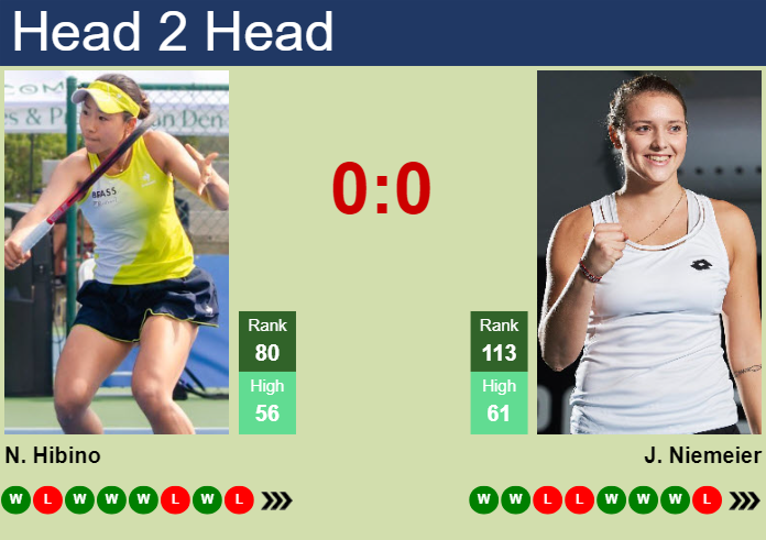 H2H, prediction of Nao Hibino vs Jule Niemeier in Miami with odds, preview, pick | 17th March 2024