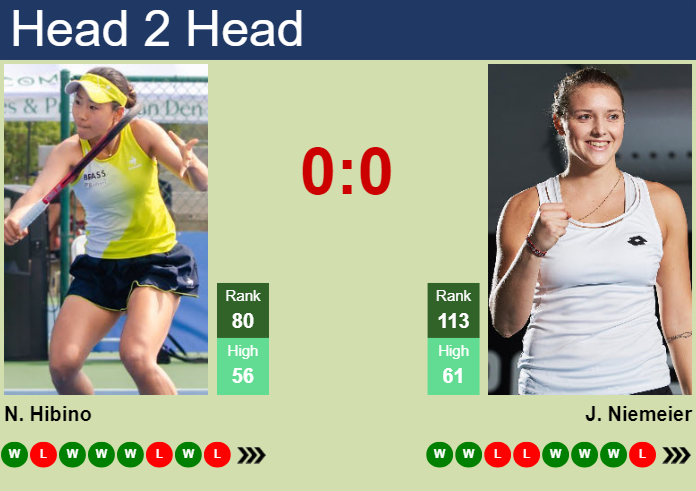 H2H, prediction of Nao Hibino vs Jule Niemeier in Miami with odds ...