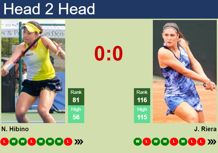 H2H, prediction of Nao Hibino vs Julia Riera in Indian Wells with odds, preview, pick | 3rd March 2024