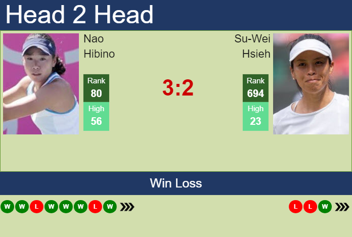 H2H, prediction of Nao Hibino vs Su-Wei Hsieh in Indian Wells with odds, preview, pick | 5th March 2024