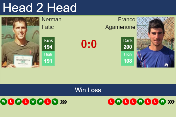 Prediction and head to head Nerman Fatic vs. Franco Agamenone