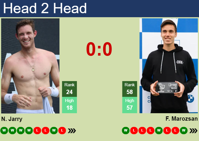 H2H, prediction of Nicolas Jarry vs Fabian Marozsan in Indian Wells with odds, preview, pick | 8th March 2024