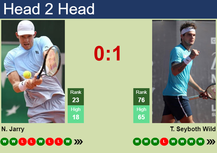 H2H, prediction of Nicolas Jarry vs Thiago Seyboth Wild in Miami with odds, preview, pick | 24th March 2024